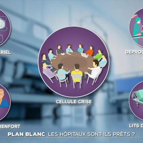 [ SANTE ] L'ARS déclenche le plan blanc